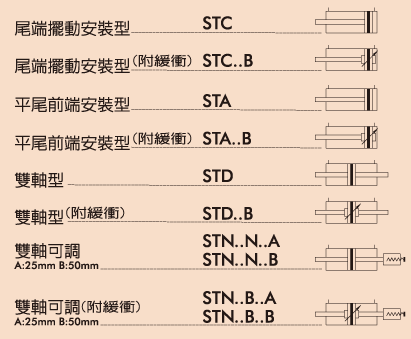 ST軸桿加強型氣缸